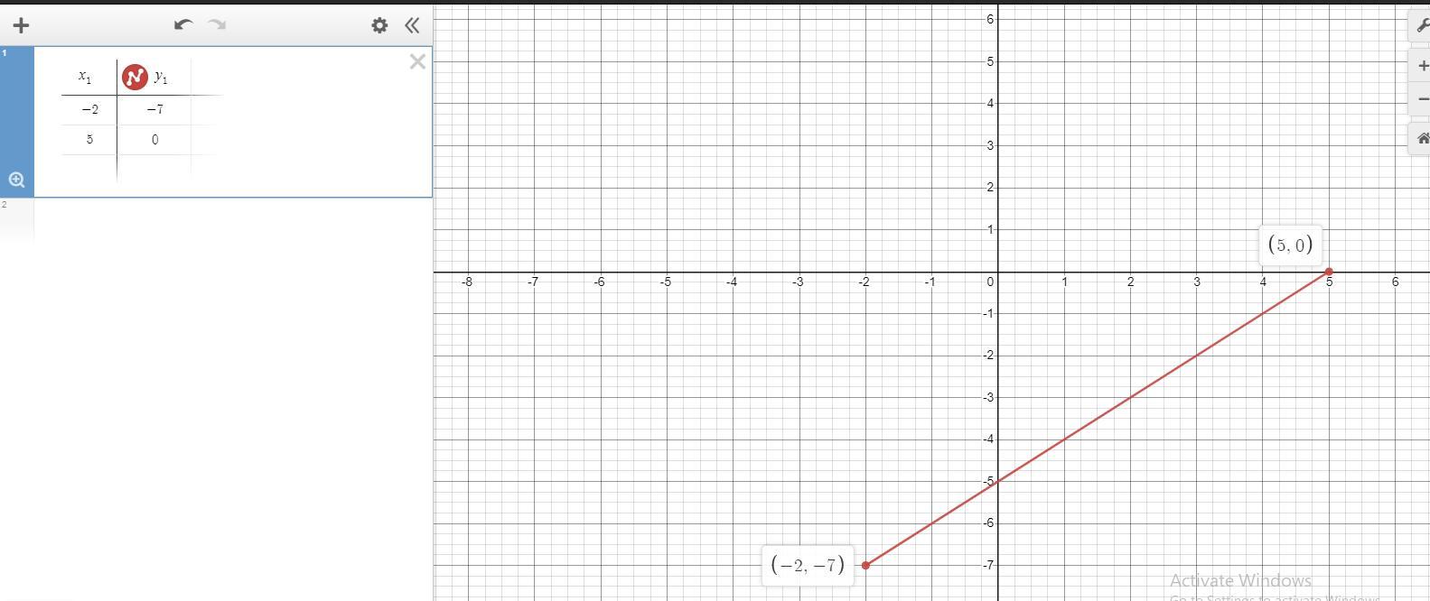 Graph The Line That Passes Through The Points (-2,-7) And (5,0) Anddetermine The Equation Of The LineKuationSubmit