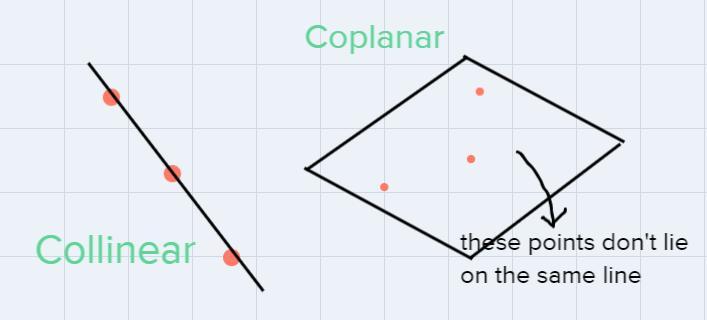 Points That Lie On The Same Line Are Called:A. Non-collinear And Non-coplanarB. Opposite RaysC. Coplanar