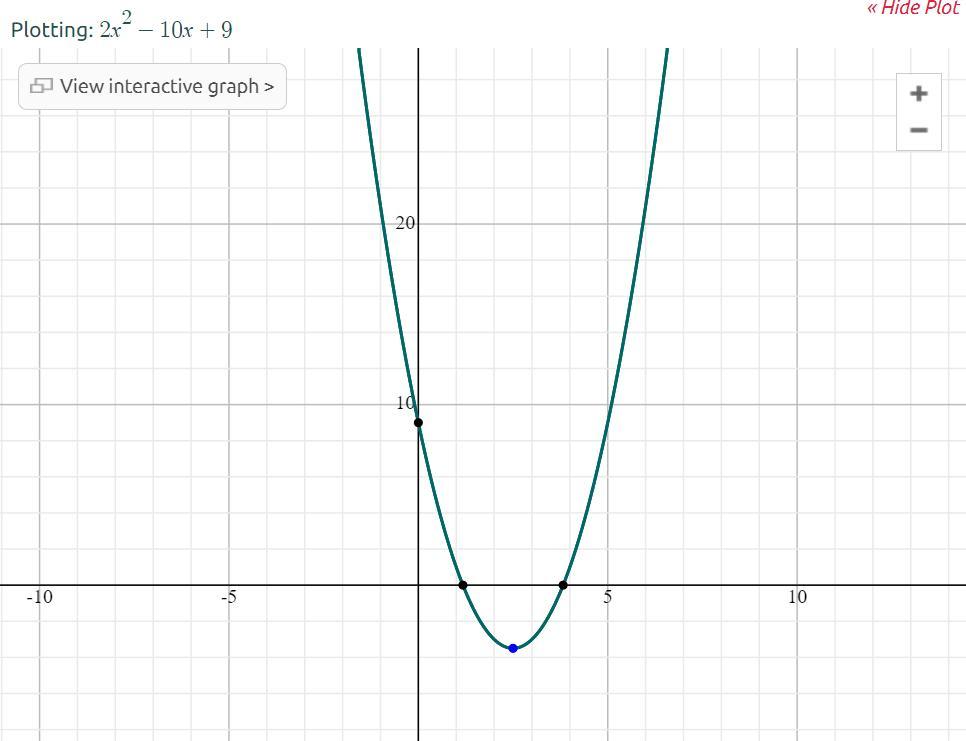 Sketch The Graph Of The Equation Y=2x^2-10x+9