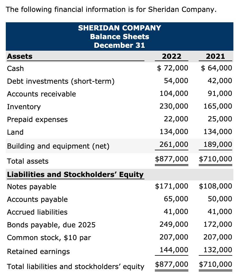  SHERIDAN COMPANY SHERIDAN COMPANY Income Statements For The Years Ended December 31 2022 2021Sales Revenue