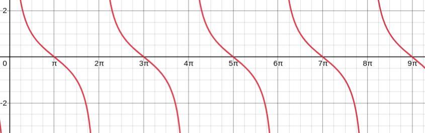 Explain Why Rolle's Theorem Does Not Apply To The Function Even Though There Exist A And B Such That