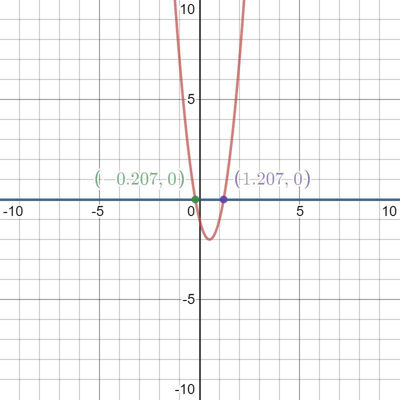 The Graph Of Y = 4x2 - 4x 1 Is Shown.Use The Graph To Find Estimates Forthe Solutions Ofi) 4x2 - 4x 1