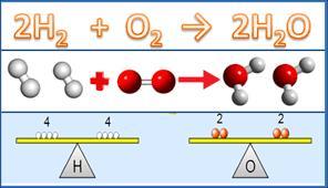 Classify Each Of The Following Chemical Reactions. Upper S Plus Upper O Subscript 2 Right Arrow Upper