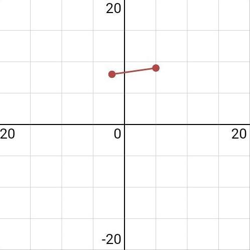 Find The Slope Between This Two Points:(5,9),(-2,8)