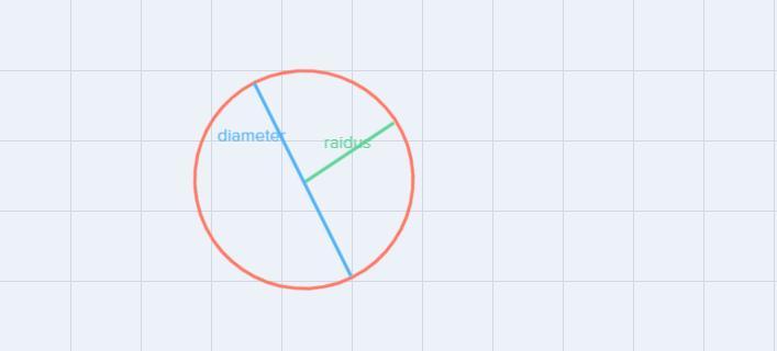 The Diameter Is 16 Ftwhat's The Area The Circle?