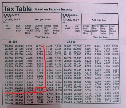 Thomas Is Married And Files Jointly With His Spouse. Their Combined Taxable Income Is $25,799. Their