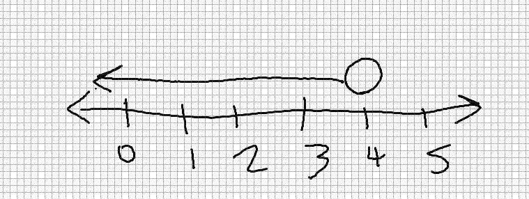 What Is B&lt;4 On A Number Line 