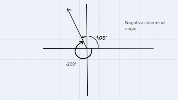 Find The Measure Of A Positive Angle And A Negative Angle That Are Coterminal With 100 Sketch Of Three