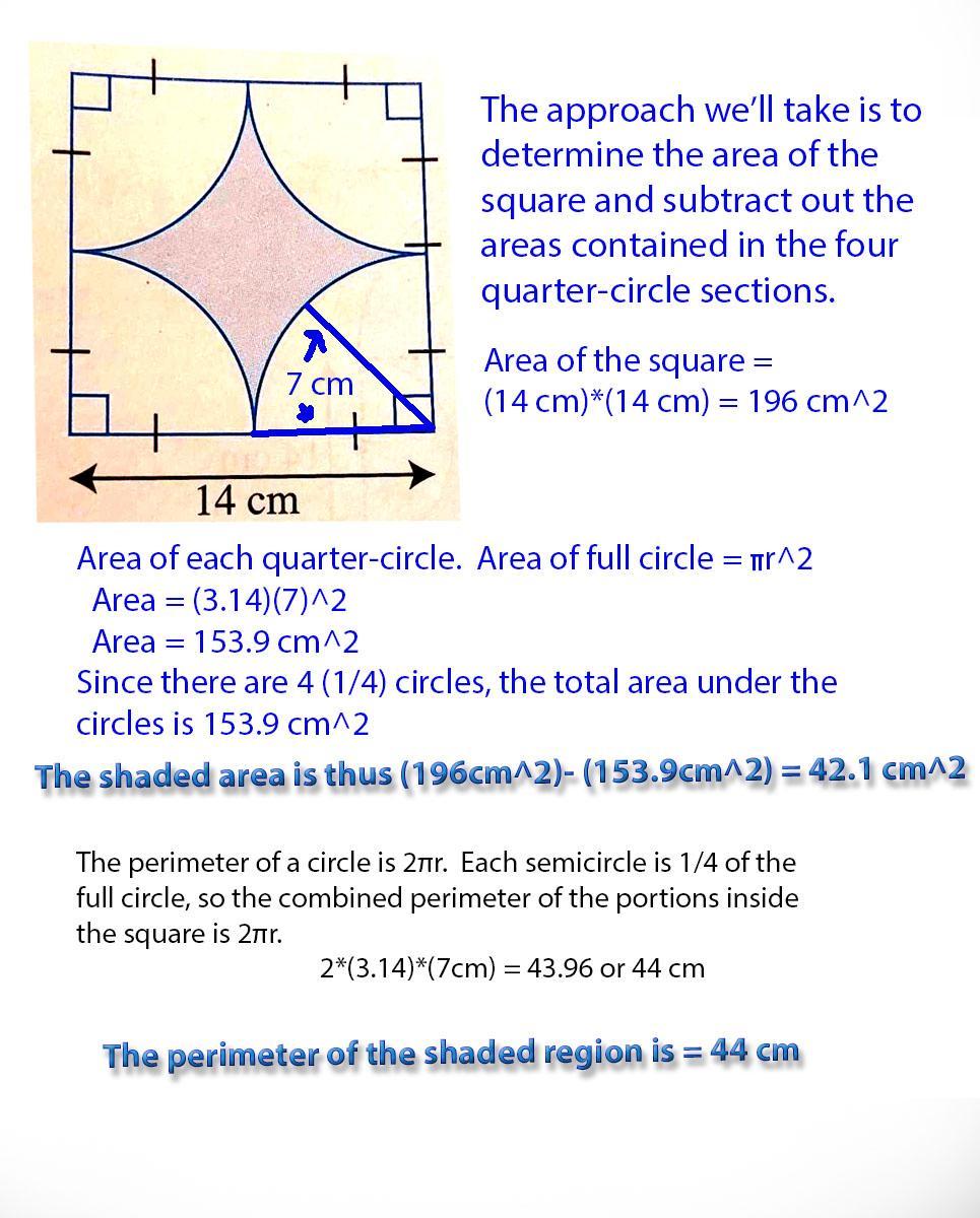 Q: Find (i) The Area And (ii) The Perimeter Of The Shaded Region In Each Of The Following Figures Given