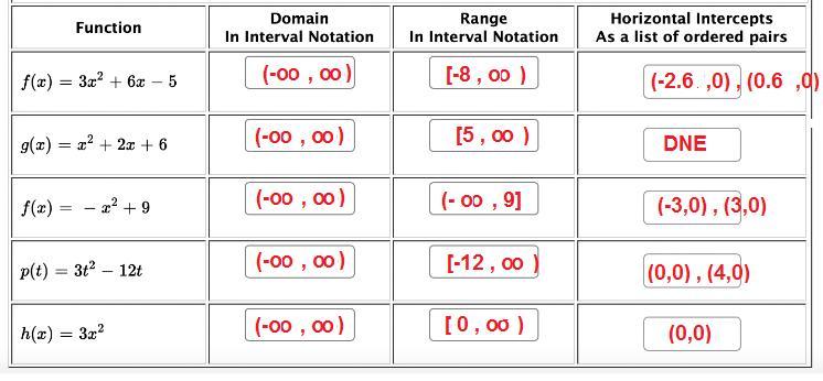 PLEASE READ BEFORE ANSWERING: ITS ALL ONE QUESTION HENCE "QUESTION 6" THEY ARE NOT INDIVIDUALLY DIFFERENT