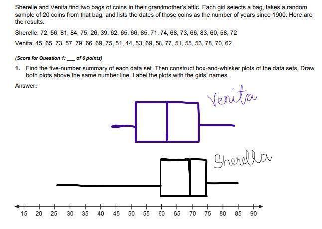 (a) Contrast The Shapes Of The Data Sets Displayed In The Box-and-whisker Plots In Question 1. Explainwhat