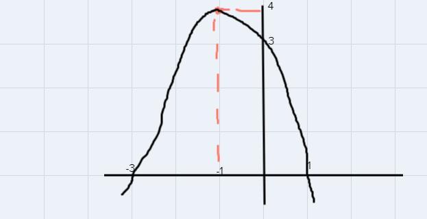 2.2.18Find The Vertex Of The Graph Of The Quadratic Function. Determine Whether Thegraph Opens Upward