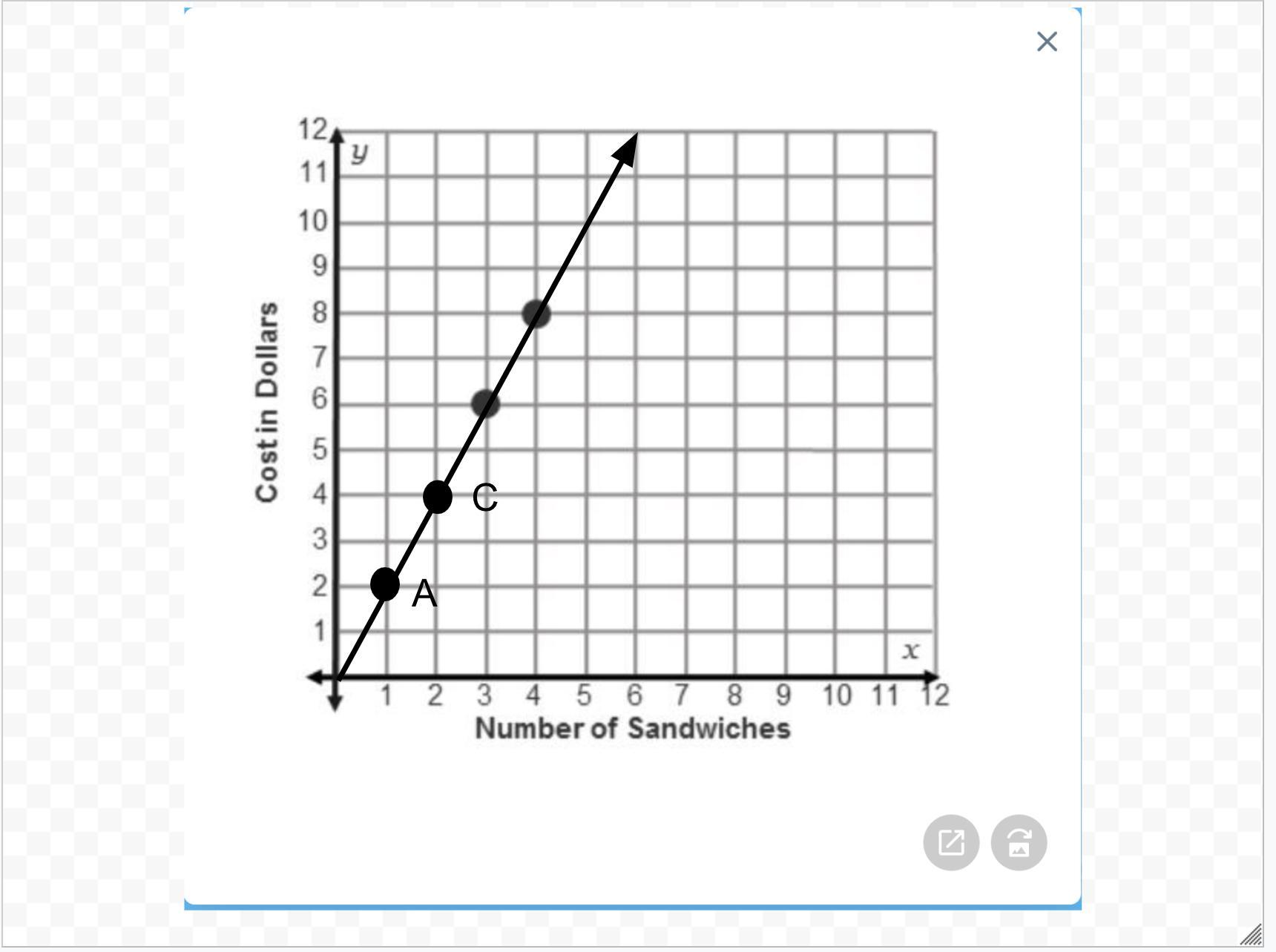 Two Equivalent Ratios Are Shown On The Graph. How Can You Plot More Equivalent Ratios, Starting At One