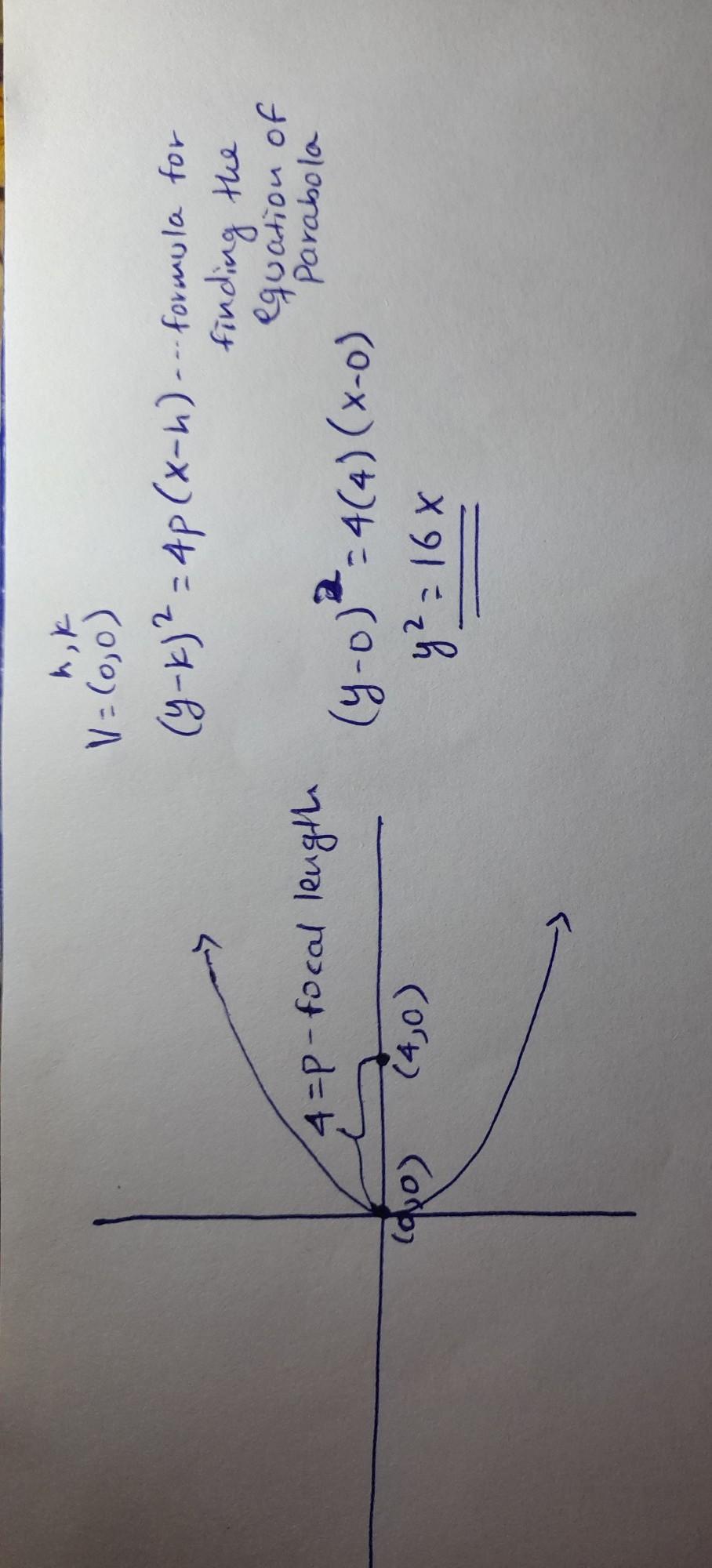 PLS HELP ASAP I WILL GIVE BRAINLIESTFind The Equation Of A Parabola With Focus (4,0) And Vertexat The