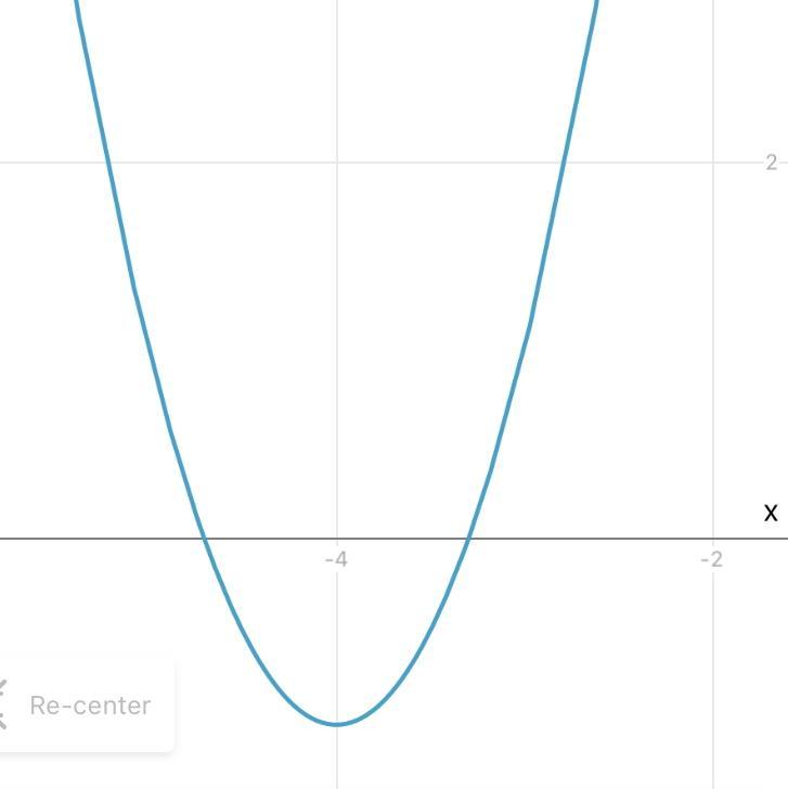 Use The Parabola Tool To Graph The Quadratic Function.f(x) = 2x2 + 16x + 31