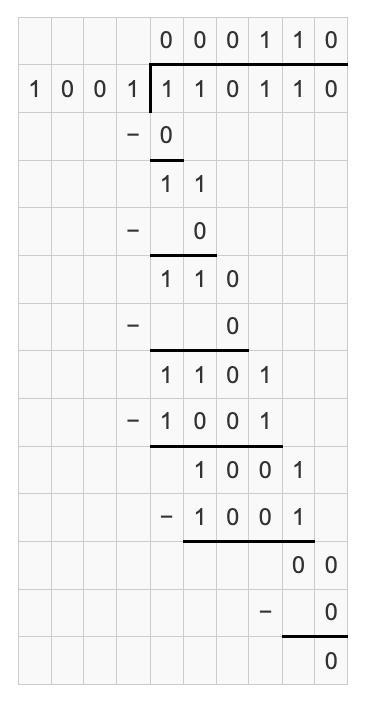 Find The Value Of 110110two1001two Giving Your Answer In Base 2