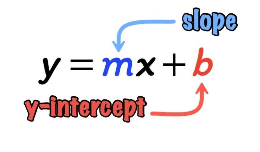 Write An Equation Of The Line In Point-slope Form That Passes Through The Given Points In The Table.