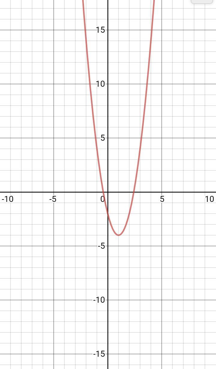 Make Your Own Quadratic Function In Standard Form Then Determine The Vertex Of Your Propolis The Axis