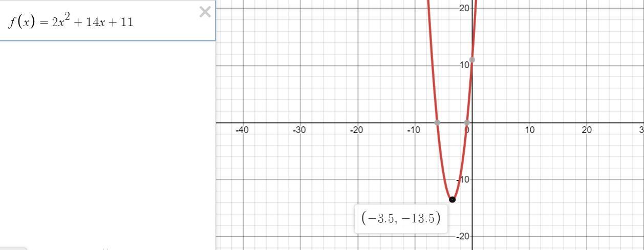 What Is The Location Of The Vertex On The Parabola Defined By F(x) = 2x2 + 14x + 11 And In What Direction