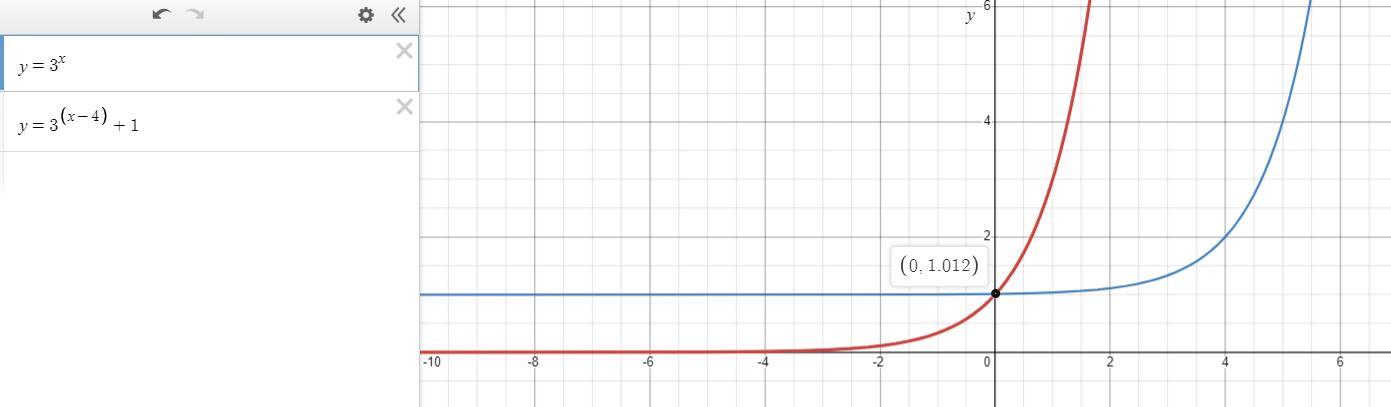 Below Is The Graph Of =y3x.Translate It To Become The Graph Of =y+3x41.