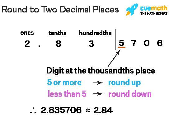 Round 8,381 To The Nearest Hundred.