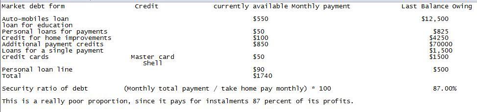 Every 6 Months, Leo Perez Takes An Inventory Of The Consumer Debts He Has Outstanding. His Latest Tally