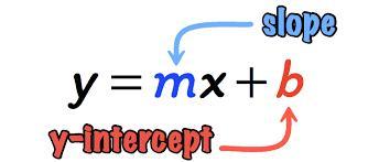 Write An Equation Of The Line With The Given Slope And Y-intercept: M = 2, B = Negative Three-fourths