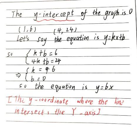 Write The Linear Equation For The Graph Below.pls Help Im Failing Mathhh:(