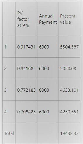 What Is The Purchase Price (present Value) Of A Car If You Make Equal Annual Payments Of $6,000 Over