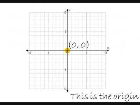 The Point (0,0) On A Coordinate Grid Is Called