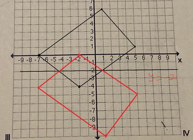 11. Reflect Quadrilateral CONE With C(5,1), 0(1,6),N(-7,0) And E(-2,-4) In The Line Y = -2.