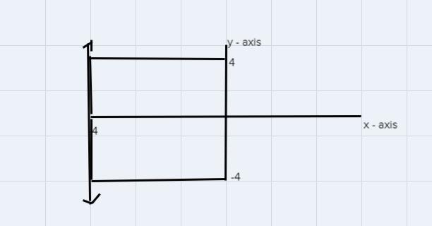 --212x21 4 Kuta Software - Infinite Algebra 2 Graphing Absolute Value Equations Graph Each Equation.