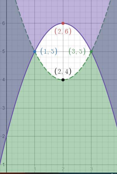 Graph The System Of Quadratic Inequalities. (please Show How You Find The Points To Graph)