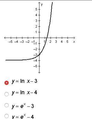 Which Equation Is Represented By The Graph Below?-5oy-ex4032-117 ?T?3 45 X