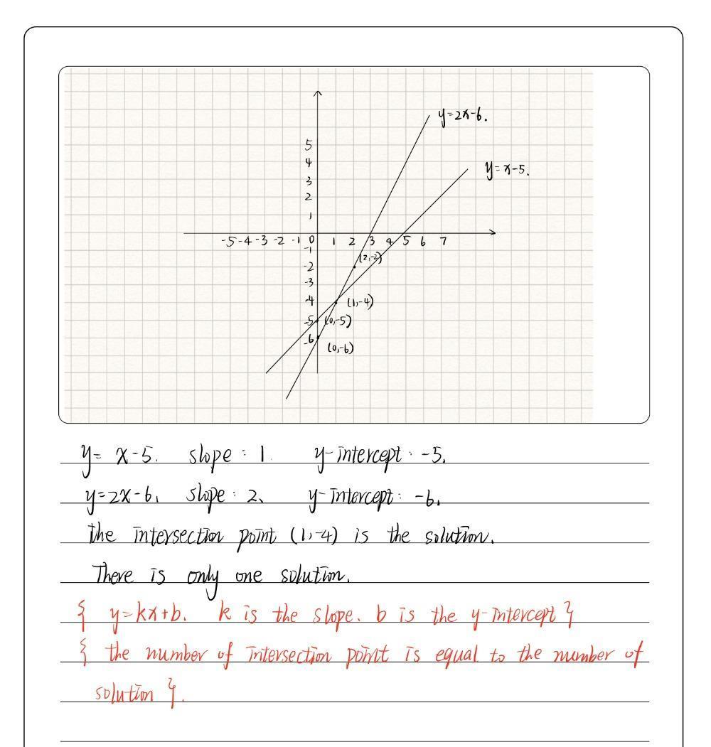 Compare The Slopes And Y-intercepts For The Equations In This System Of Equations, And Then Graph The