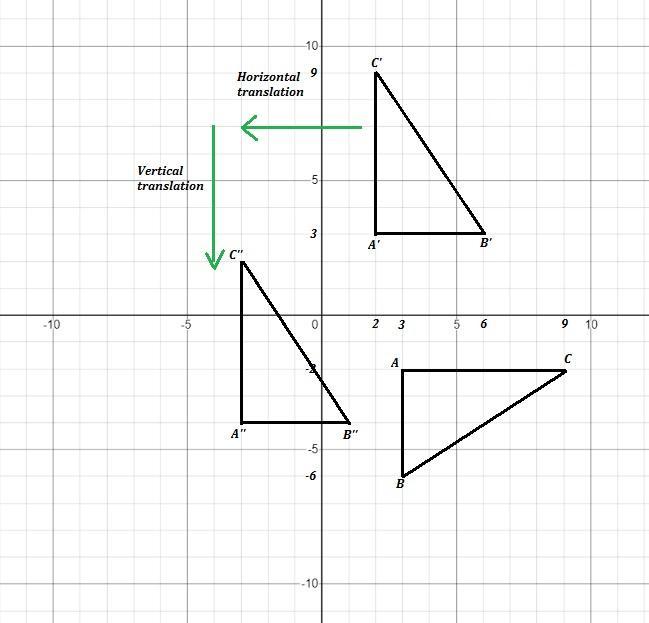 I Am Having Trouble With A Question On My Geometry Homework. On How To Do It