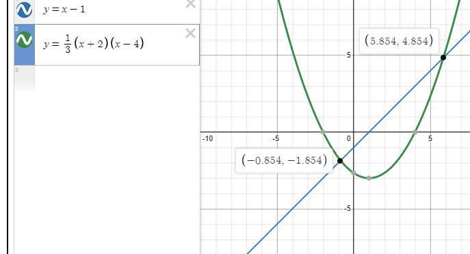 Graph The Equation To Find The Solutions To The System