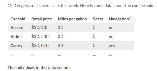 Mr. Gregory Sold Several Cars This Week. Here Is Some Data About The Cars He Sold. Car Sold Retail Price