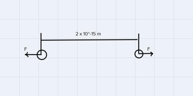 The Nucleus Of A Helium Atom Contains Two Protons, Each With A Charge Of 1.6 X 10-** C. If The Protons