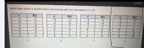 Which Table Shows A Function That Is Decreasing Only Over The Interval (1, )? Group Of Answer Choices