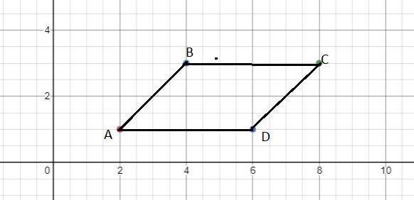 2. What Type Of Quadrilateral Do The Following Points Represent? A (2,1) B (4,3) C (8,3) D (6, 1)