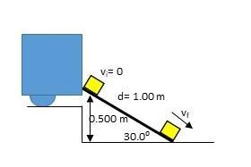 A 3.00-kg Crate Slides Down A Ramp. The Ramp Is 1.00 M In Length And Inclined At An Angle Of 30.08 As