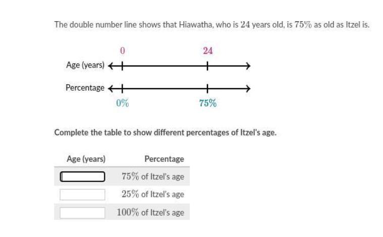 The Double Number Line Shows That Hiawatha, Who Is 24 2424 Years Old, Is 75 % 75%75, Percent As Old As