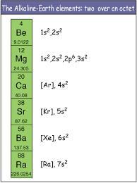 Element X Is In Group 2, And Element Y In Group 7, Of The Periodic Table. Which Ions Will Be Present