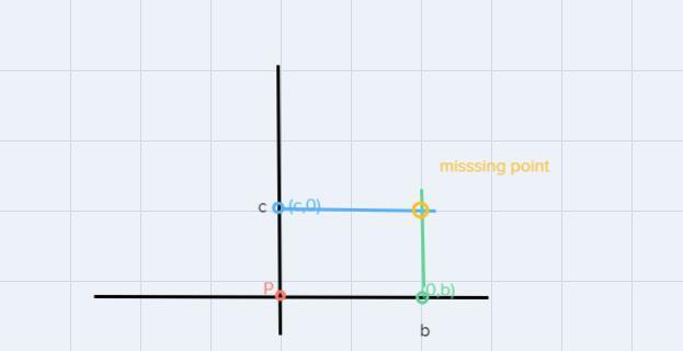 In The Coordinate Plane, Three Vertices Of Rectangle PQRS Are P(0,0), Q(0,b), S(c,0). What Are The Coordinates