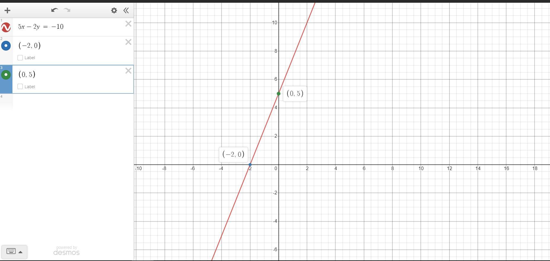 Find And Graph The Intercepts Of The Following Linear Equation:5x-2y=-10