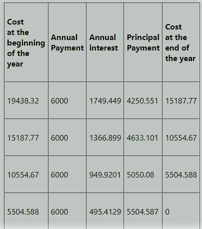 What Is The Purchase Price (present Value) Of A Car If You Make Equal Annual Payments Of $6,000 Over