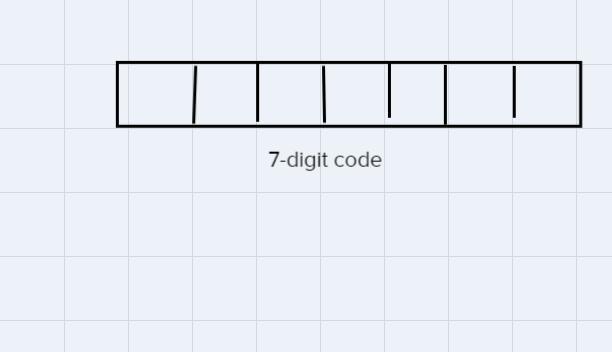 How Many Different Regrestation Codes Are Possible. And Also What Is The Probability That All The First