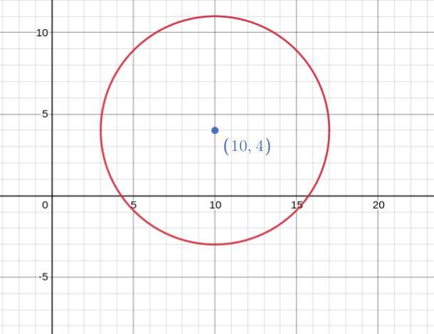 What Is The Center And Radius Of X2+67+y2=8y+20x
