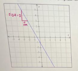 Determine The Slope By Using The Slope Formula And Add Two Points On The Line Check Your Answer By Drawing